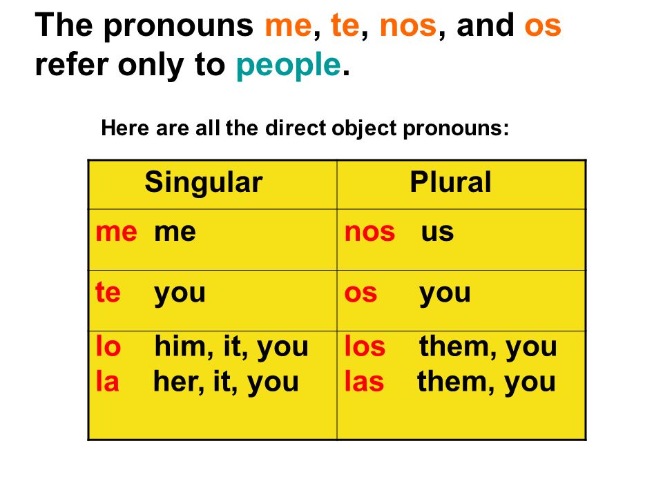 The pronouns me, te, nos, and os refer only to people.