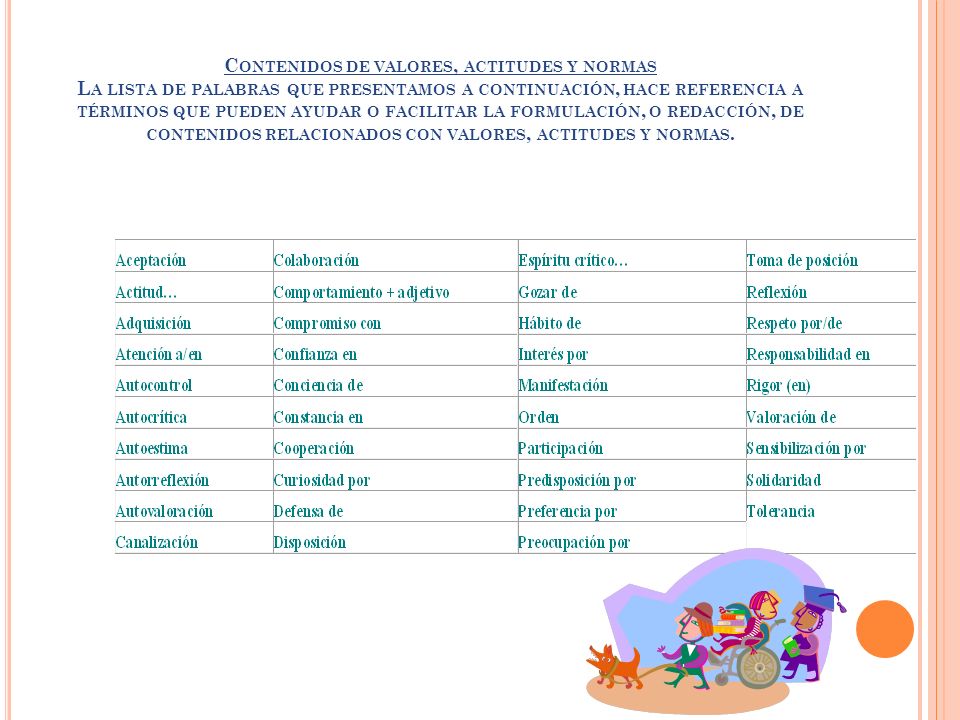 Contenidos de valores, actitudes y normas La lista de palabras que presentamos a continuación, hace referencia a términos que pueden ayudar o facilitar la formulación, o redacción, de contenidos relacionados con valores, actitudes y normas.