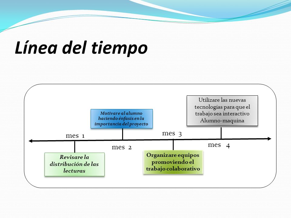 Línea del tiempo mes 3 mes 1 mes 4 mes 2