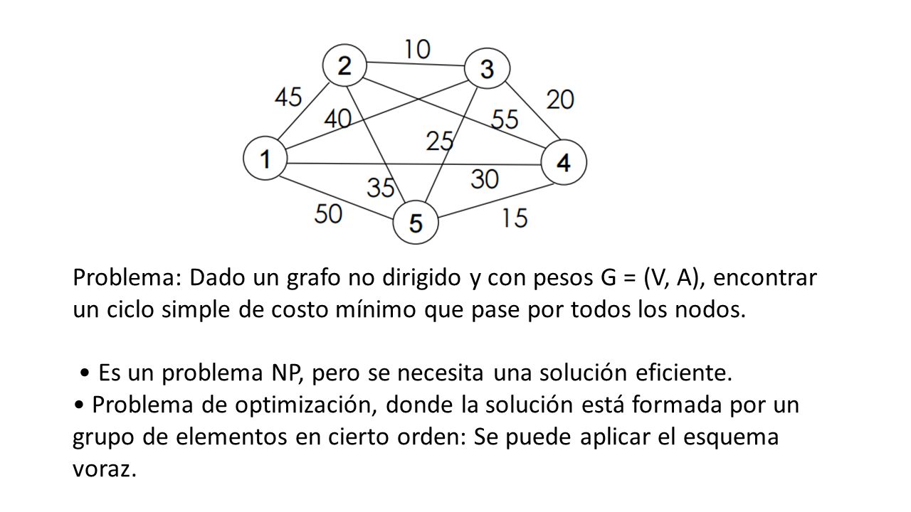 Problema: Dado un grafo no dirigido y con pesos G = (V, A), encontrar un ciclo simple de costo mínimo que pase por todos los nodos.