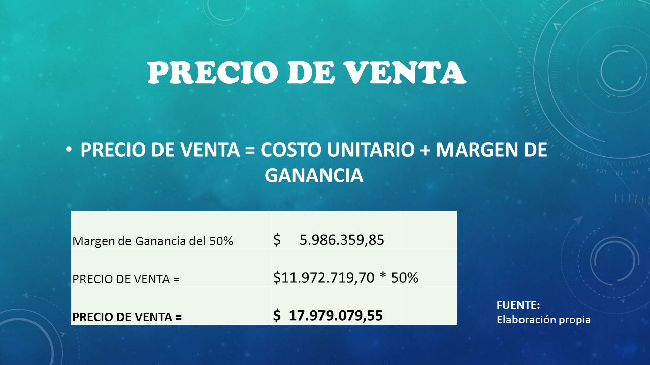 PRECIO DE VENTA = COSTO UNITARIO + MARGEN DE GANANCIA