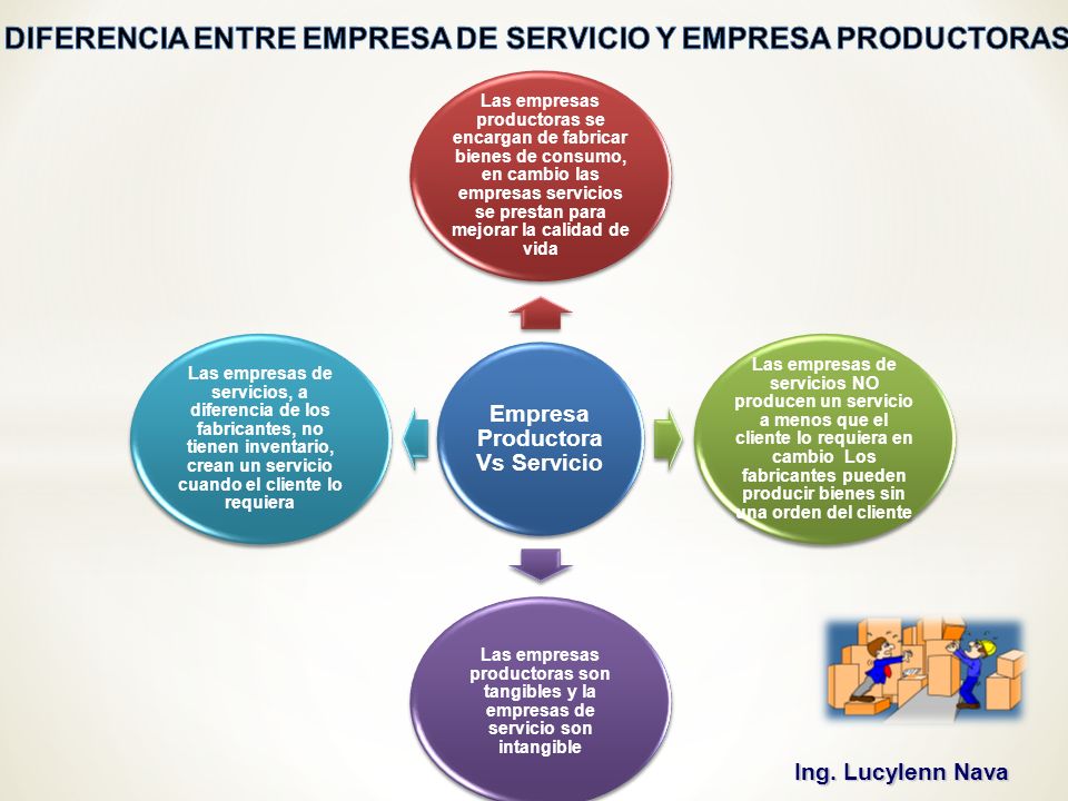 DIFERENCIA ENTRE EMPRESA DE SERVICIO Y EMPRESA PRODUCTORAS