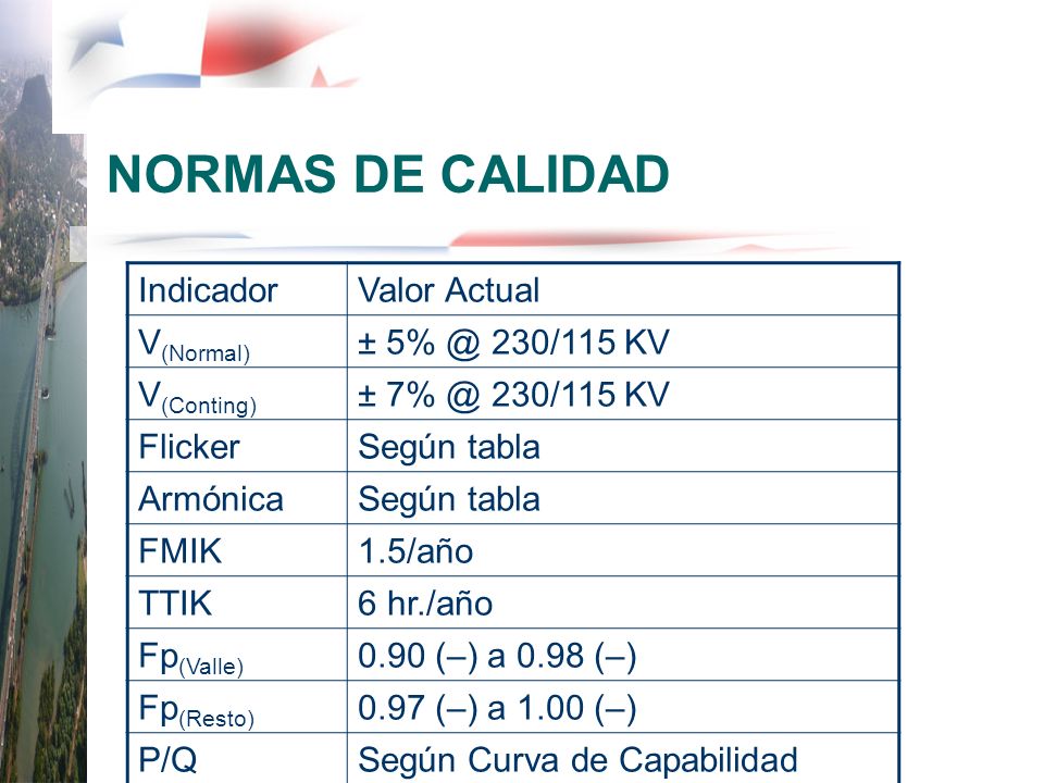 NORMAS DE CALIDAD Indicador Valor Actual V(Normal) ± 230/115 KV