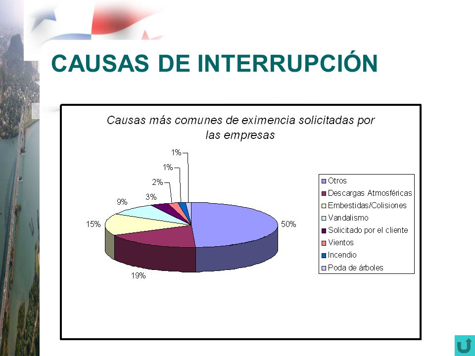 CAUSAS DE INTERRUPCIÓN