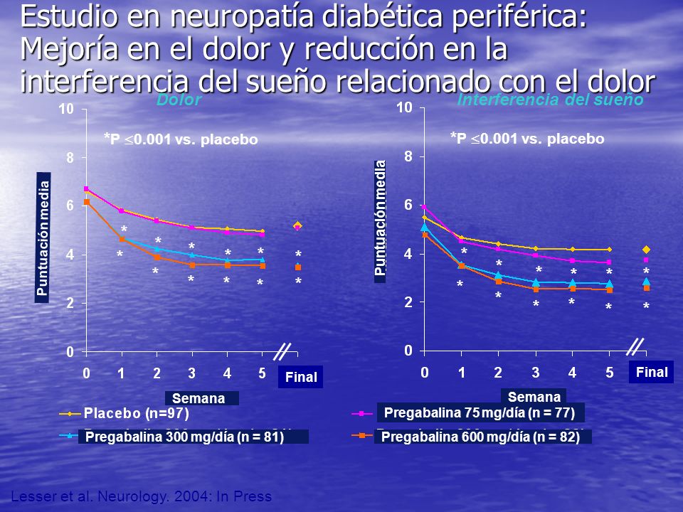 Estudio en neuropatía diabética periférica: Mejoría en el dolor y reducción en la interferencia del sueño relacionado con el dolor