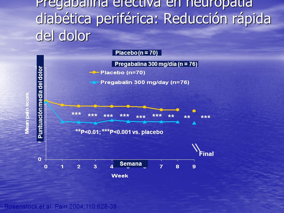 Pregabalina efectiva en neuropatía diabética periférica: Reducción rápida del dolor