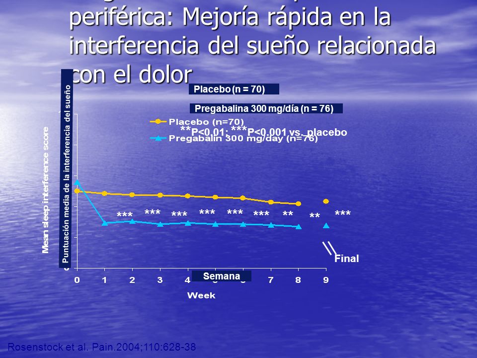 Pregabalina en neuropatía diabética periférica: Mejoría rápida en la interferencia del sueño relacionada con el dolor