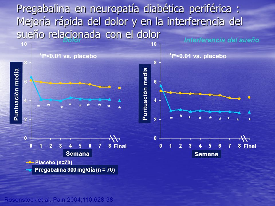 Pregabalina en neuropatía diabética periférica : Mejoría rápida del dolor y en la interferencia del sueño relacionada con el dolor
