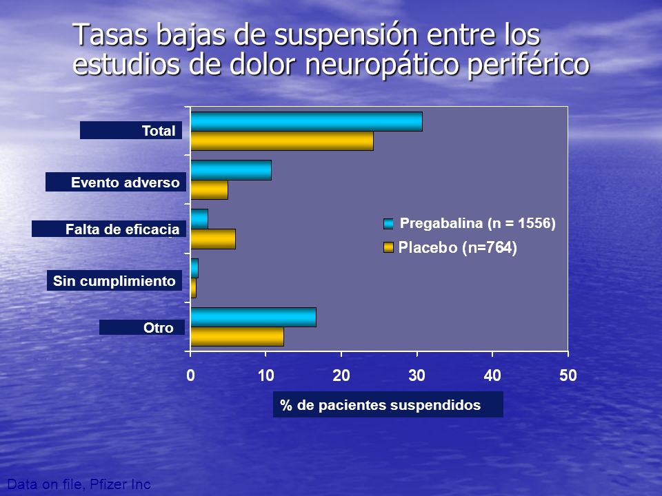 Tasas bajas de suspensión entre los estudios de dolor neuropático periférico