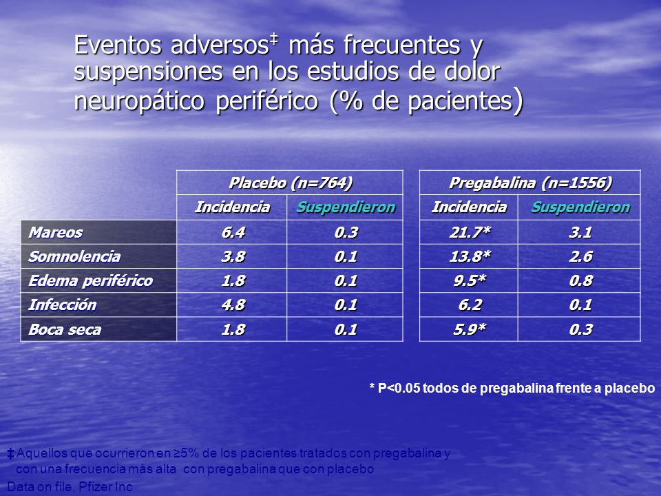 Eventos adversos‡ más frecuentes y suspensiones en los estudios de dolor neuropático periférico (% de pacientes)