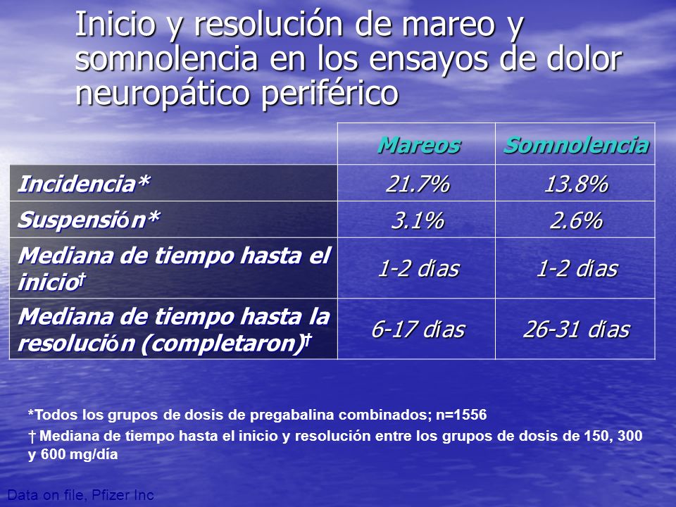 Inicio y resolución de mareo y somnolencia en los ensayos de dolor neuropático periférico