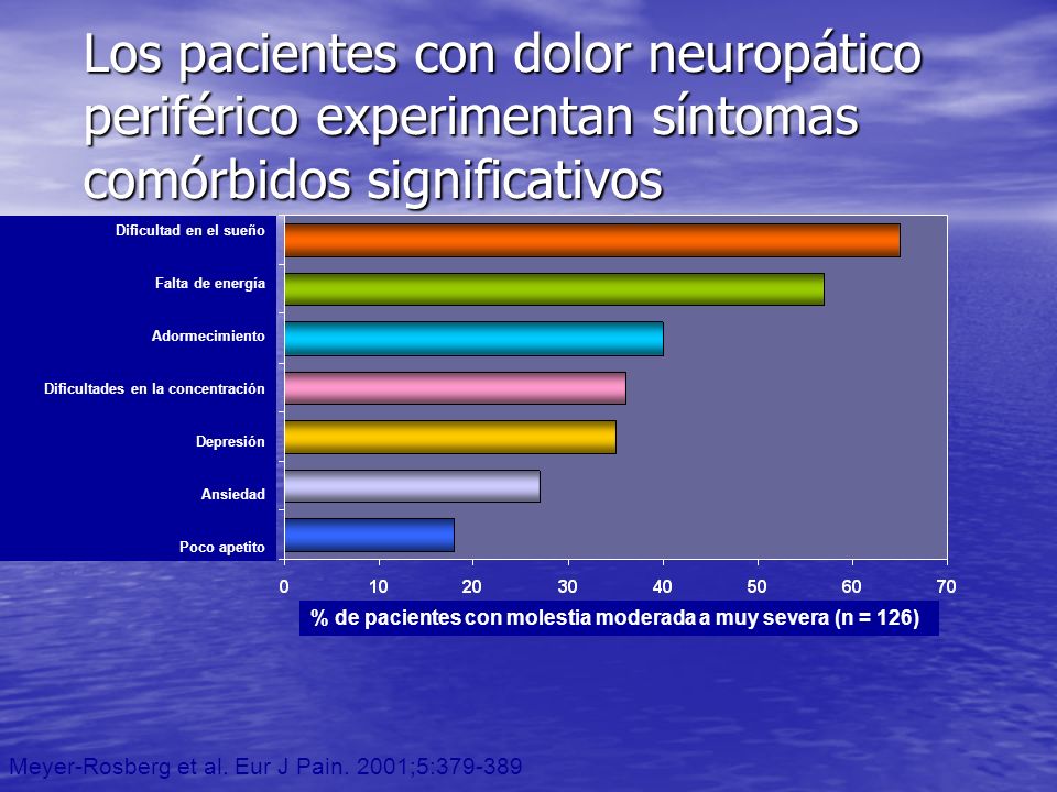 Los pacientes con dolor neuropático periférico experimentan síntomas comórbidos significativos