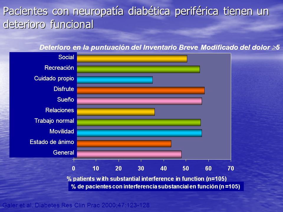 Pacientes con neuropatía diabética periférica tienen un deterioro funcional