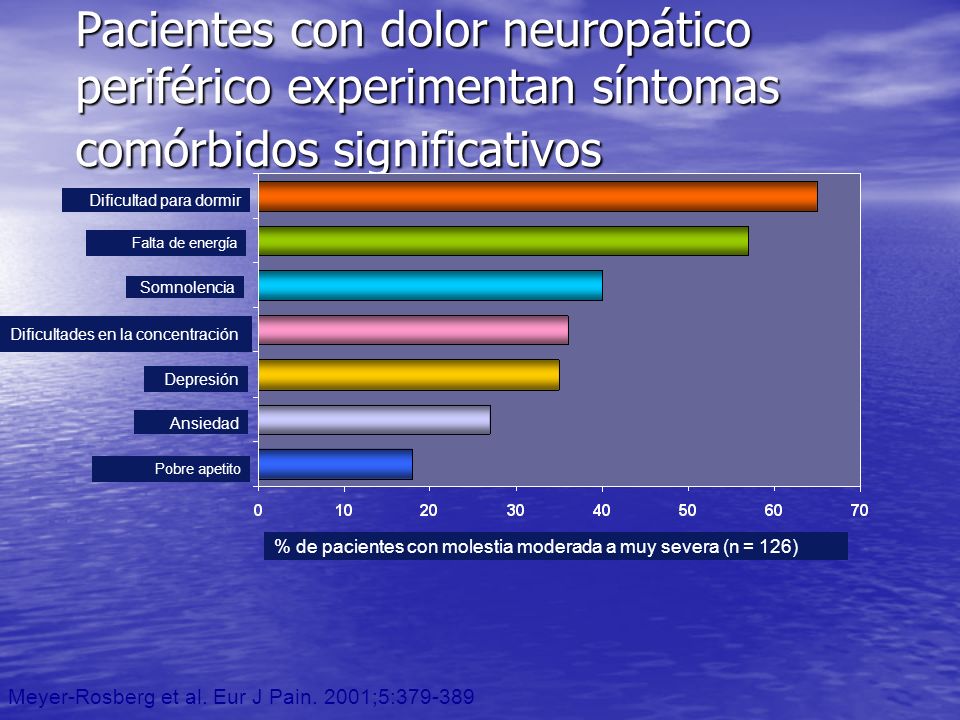 Pacientes con dolor neuropático periférico experimentan síntomas comórbidos significativos