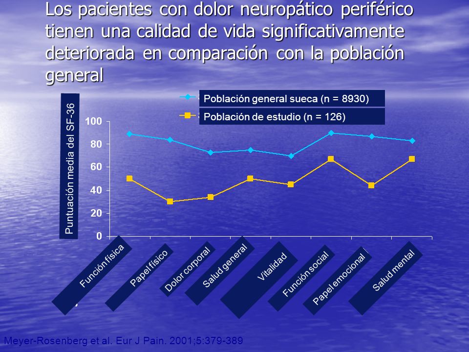 Los pacientes con dolor neuropático periférico tienen una calidad de vida significativamente deteriorada en comparación con la población general