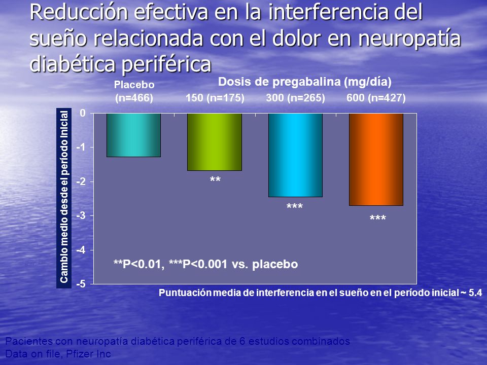 Reducción efectiva en la interferencia del sueño relacionada con el dolor en neuropatía diabética periférica