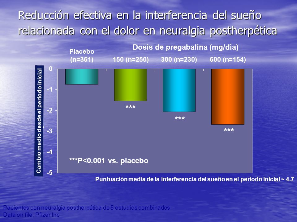 Reducción efectiva en la interferencia del sueño relacionada con el dolor en neuralgia postherpética