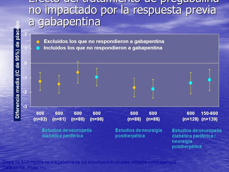 Efecto del tratamiento de pregabalina no impactado por la respuesta previa a gabapentina