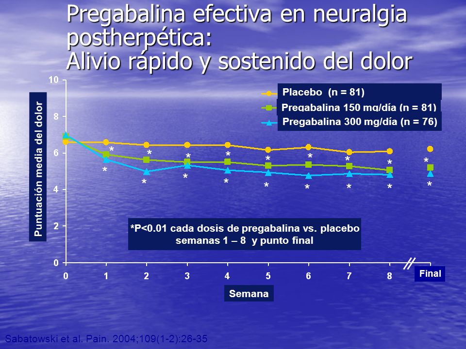 Pregabalina efectiva en neuralgia postherpética: Alivio rápido y sostenido del dolor