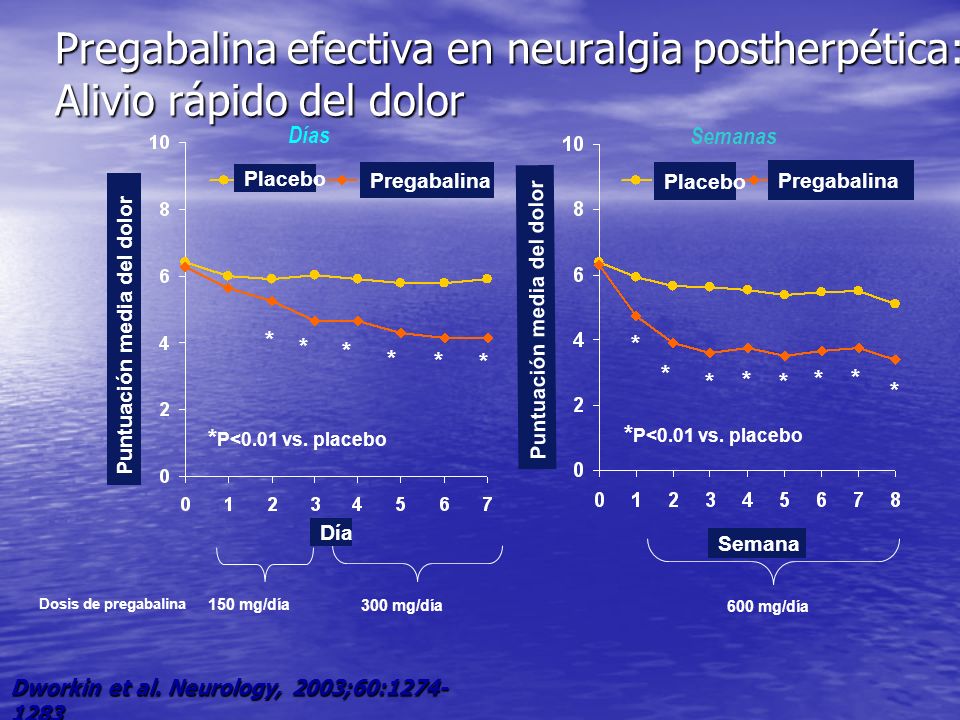 Pregabalina efectiva en neuralgia postherpética: Alivio rápido del dolor