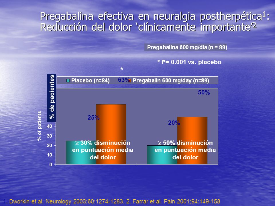 en puntuación media del dolor en puntuación media del dolor