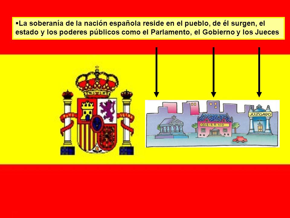 La soberanía de la nación española reside en el pueblo, de él surgen, el estado y los poderes públicos como el Parlamento, el Gobierno y los Jueces