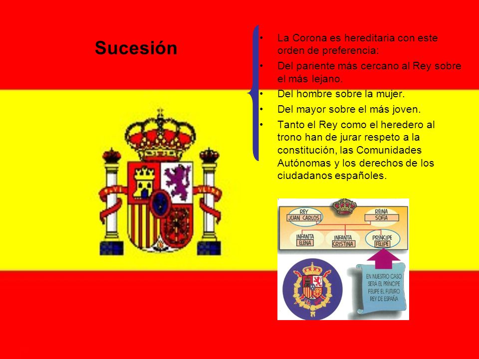Sucesión La Corona es hereditaria con este orden de preferencia: