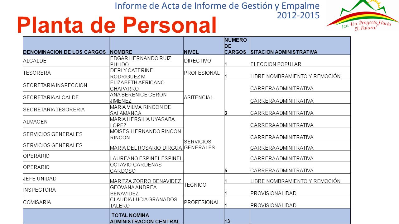 Informe de Acta de Informe de Gestión y Empalme