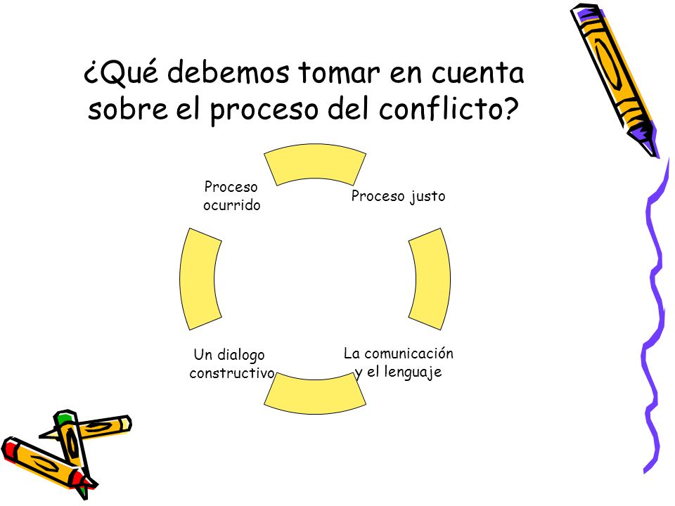 ¿Qué debemos tomar en cuenta sobre el proceso del conflicto