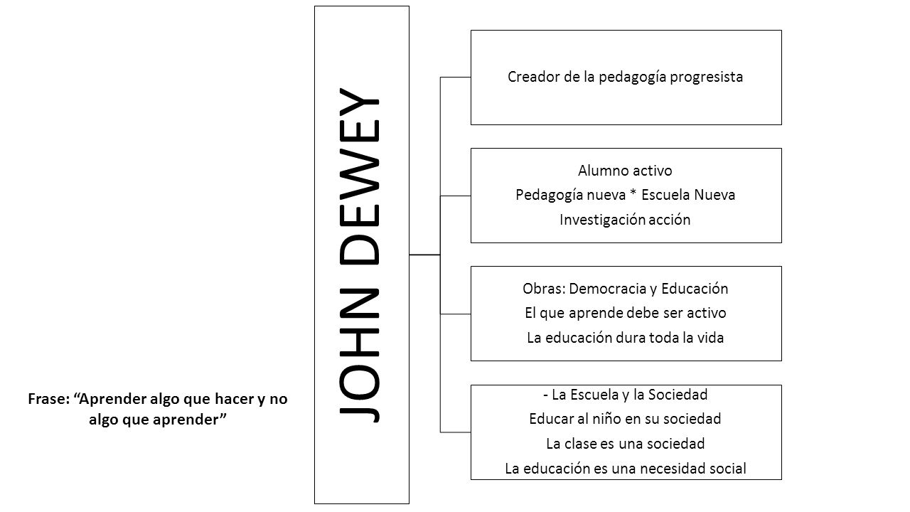 Frase: Aprender algo que hacer y no algo que aprender