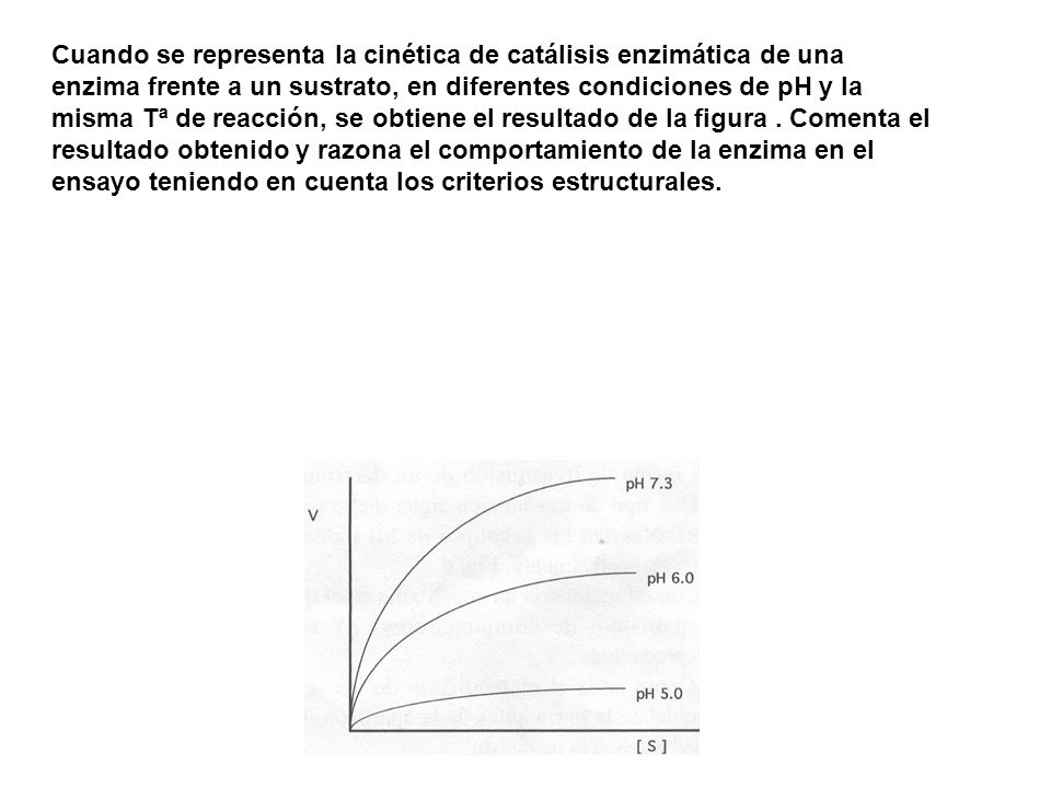 Cuando se representa la cinética de catálisis enzimática de una enzima frente a un sustrato, en diferentes condiciones de pH y la misma Tª de reacción, se obtiene el resultado de la figura .
