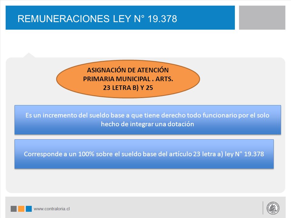 ASIGNACIÓN DE ATENCIÓN PRIMARIA MUNICIPAL . ARTS. 23 LETRA B) Y 25