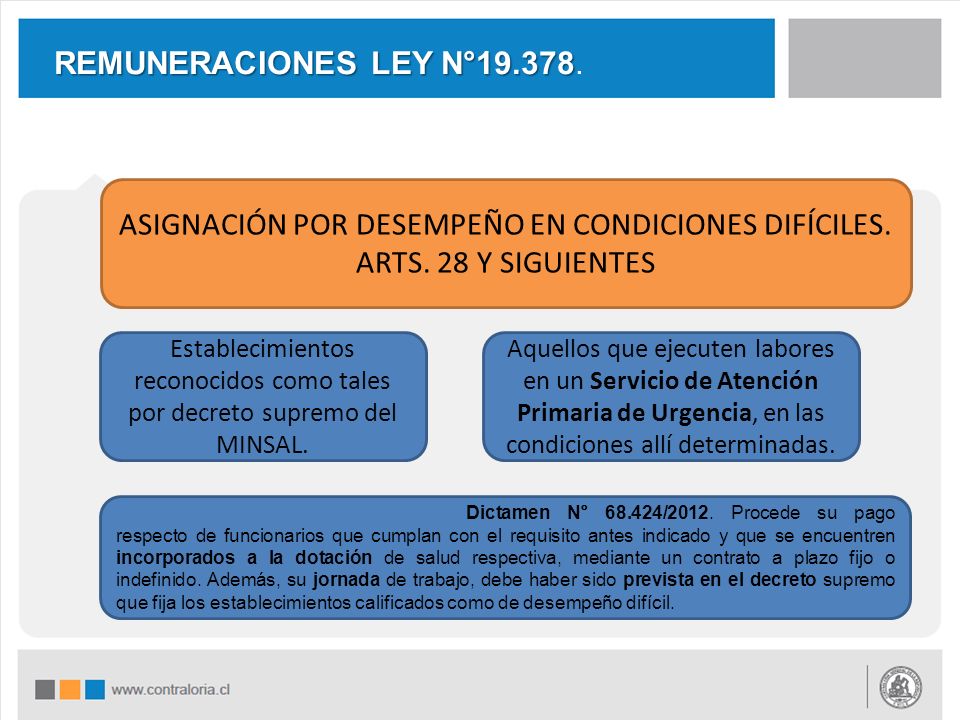 REMUNERACIONES LEY N° ASIGNACIÓN POR DESEMPEÑO EN CONDICIONES DIFÍCILES. ARTS. 28 Y SIGUIENTES.