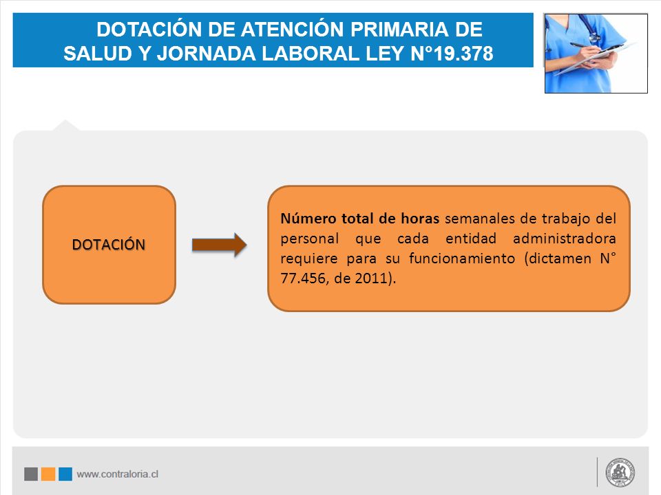 DOTACIÓN DE ATENCIÓN PRIMARIA DE SALUD Y JORNADA LABORAL LEY N°19.378