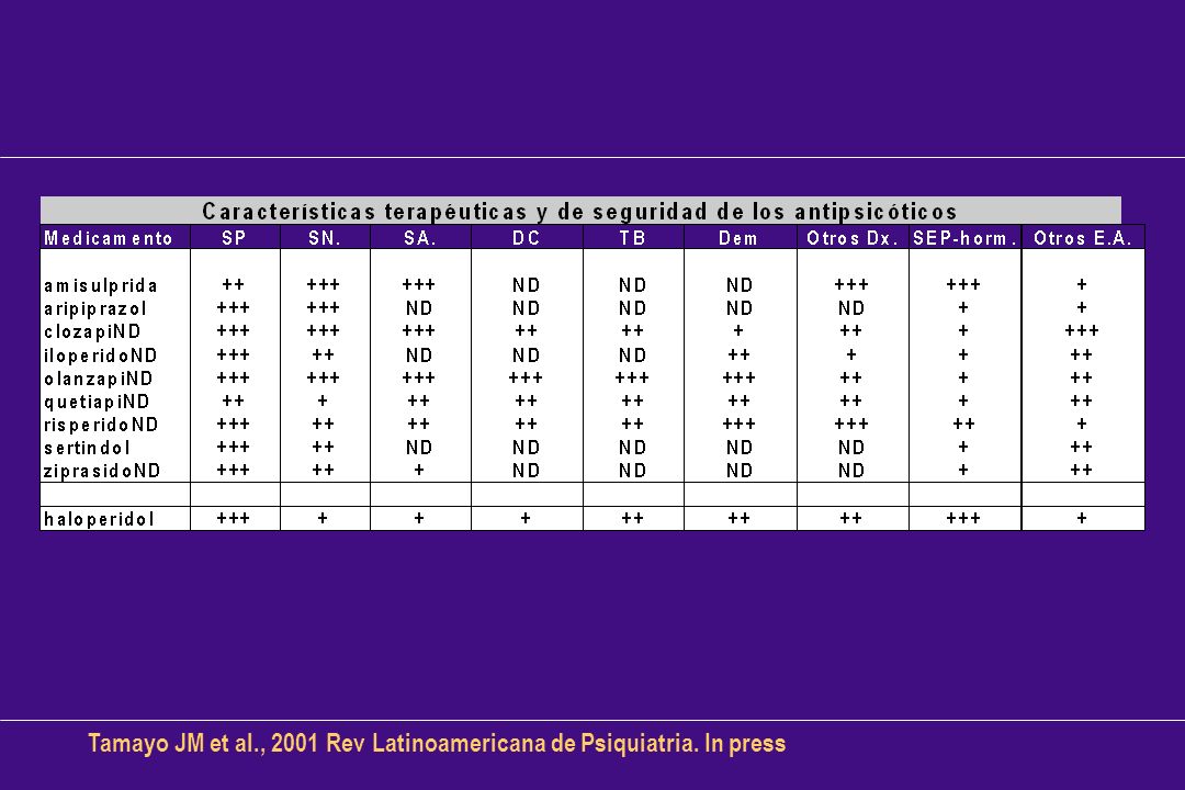 Tamayo JM et al., 2001 Rev Latinoamericana de Psiquiatria. In press