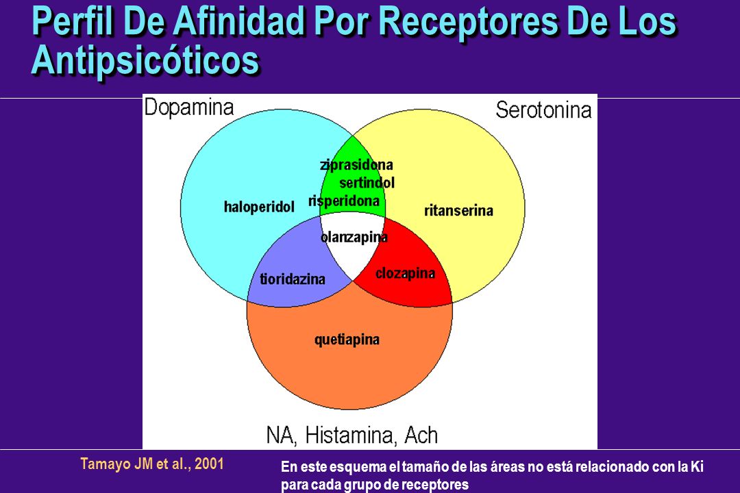 Perfil De Afinidad Por Receptores De Los Antipsicóticos