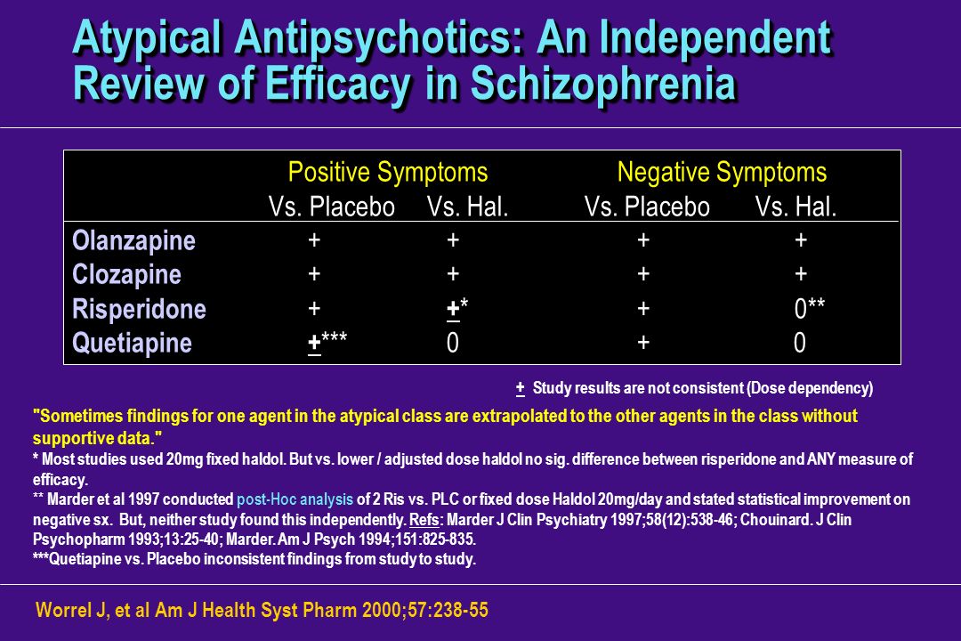 Atypical Antipsychotics: An Independent Review of Efficacy in Schizophrenia