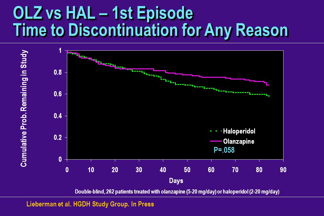 OLZ vs HAL – 1st Episode Time to Discontinuation for Any Reason