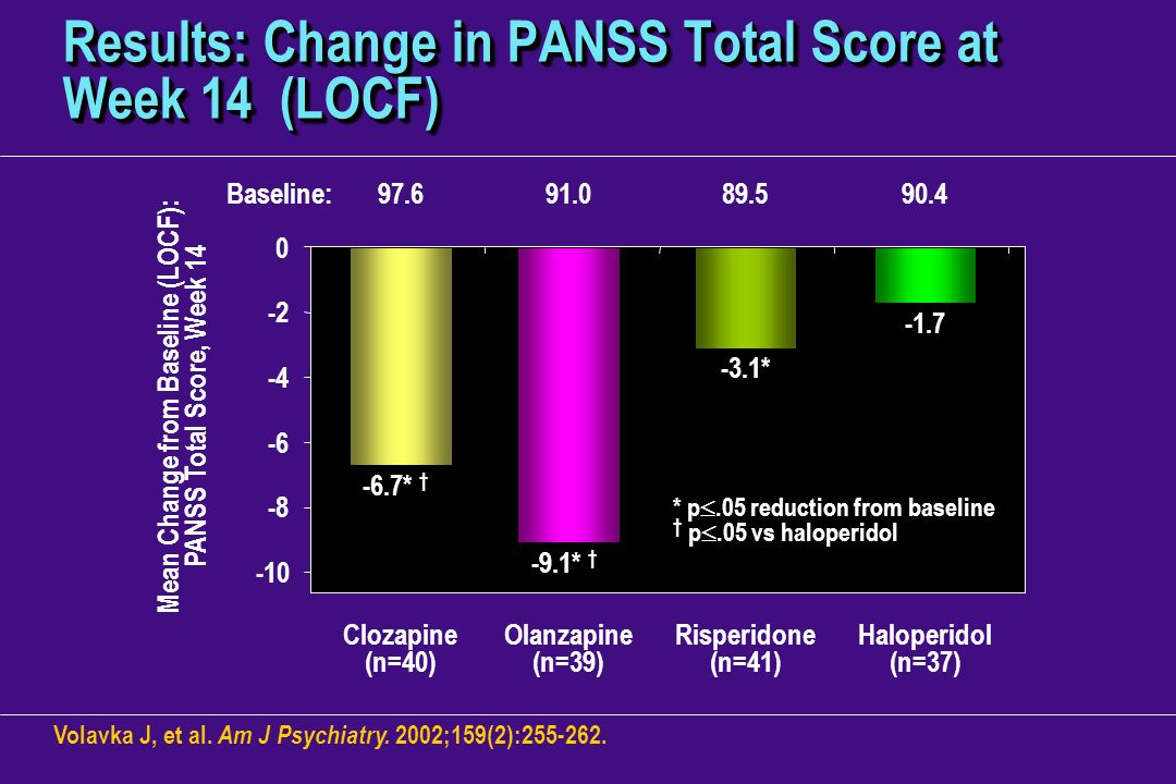 Results: Change in PANSS Total Score at Week 14 (LOCF)