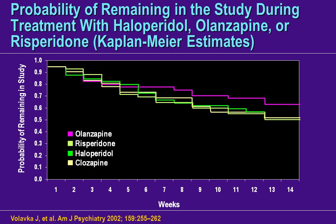 Probability of Remaining in the Study During Treatment With Haloperidol, Olanzapine, or Risperidone (Kaplan-Meier Estimates)