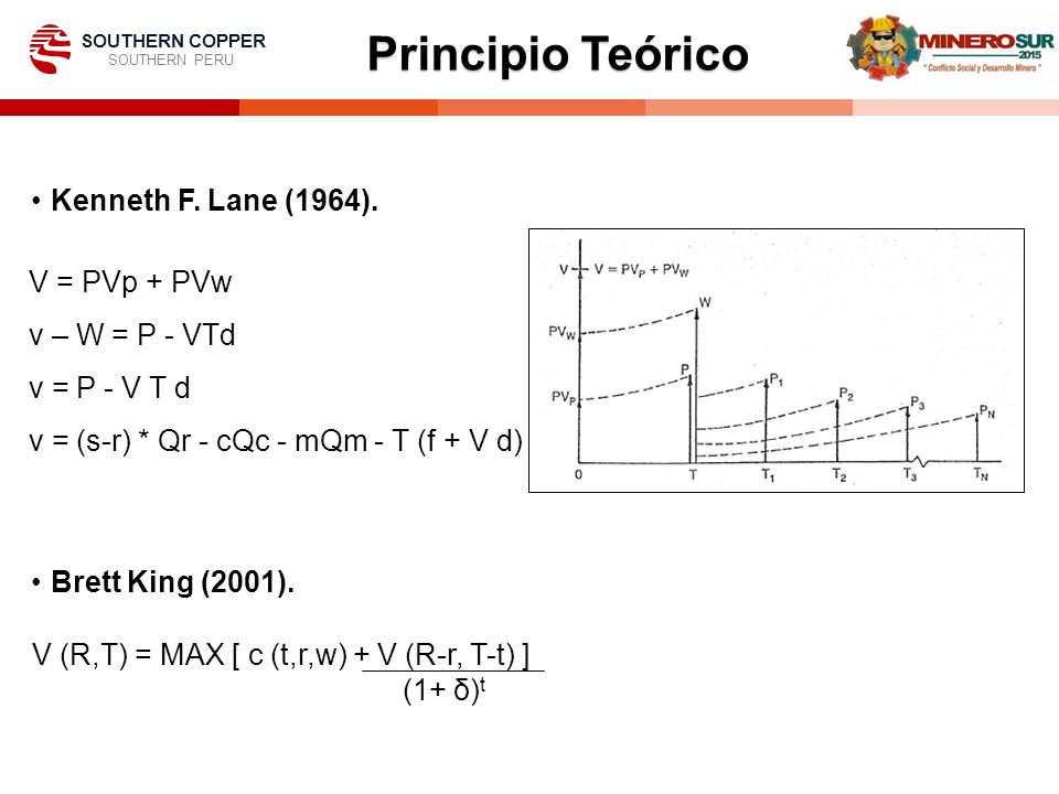 V (R,T) = MAX [ c (t,r,w) + V (R-r, T-t) ]