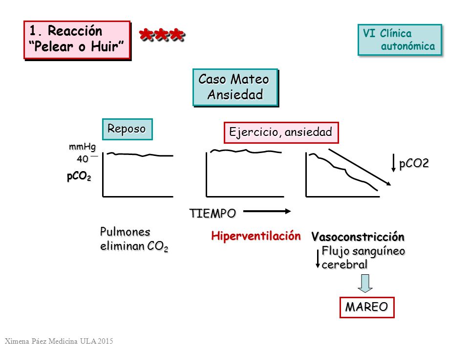 *** 1. Reacción Pelear o Huir Caso Mateo Ansiedad Reposo