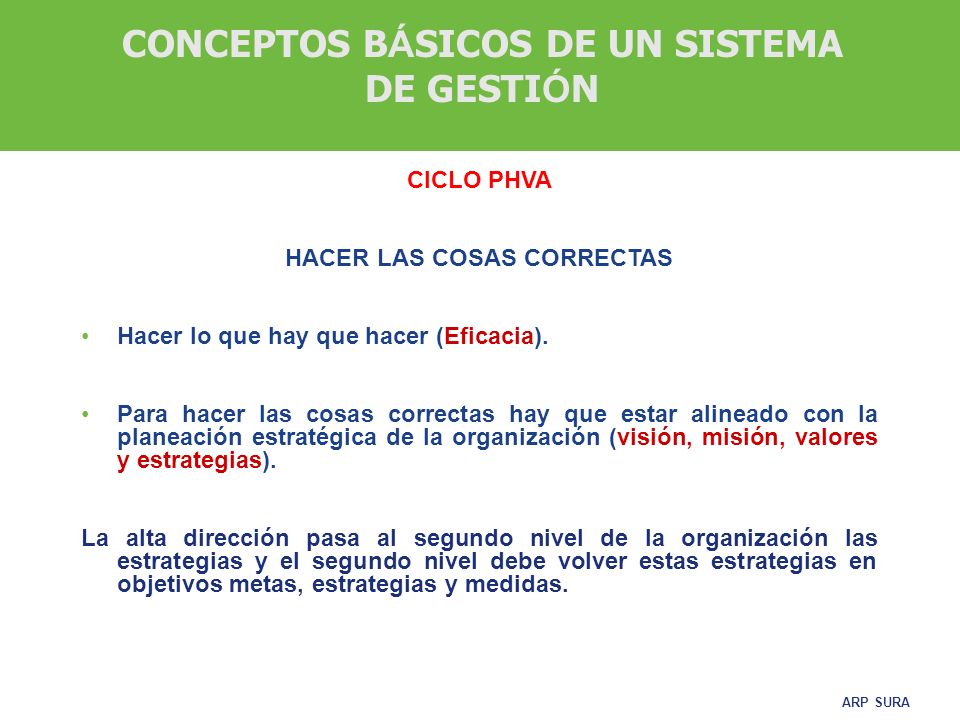 CONCEPTOS BÁSICOS DE UN SISTEMA DE GESTIÓN HACER LAS COSAS CORRECTAS
