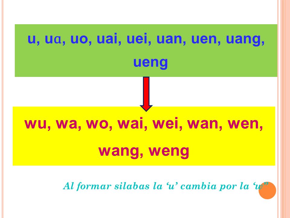 wu, wa, wo, wai, wei, wan, wen, wang, weng