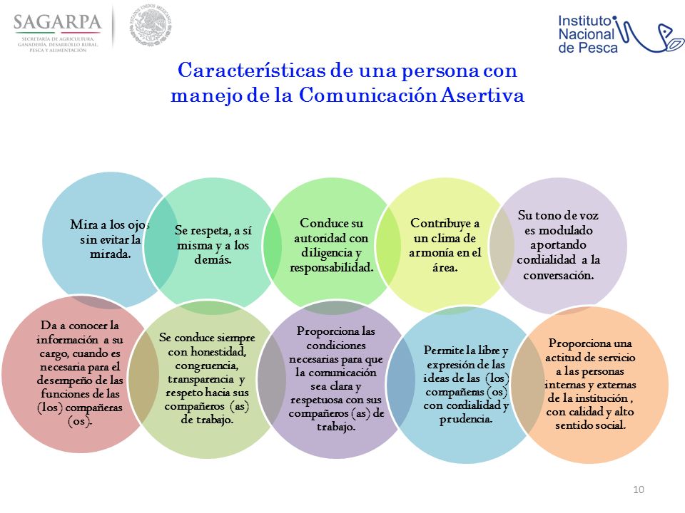 Características de una persona con manejo de la Comunicación Asertiva