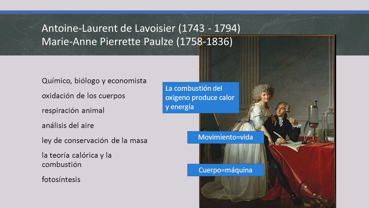 Antoine-Laurent de Lavoisier ( ) Marie-Anne Pierrette Paulze ( )
