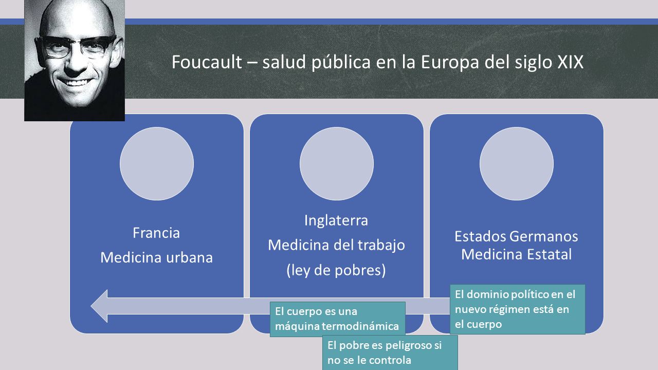 Foucault – salud pública en la Europa del siglo XIX