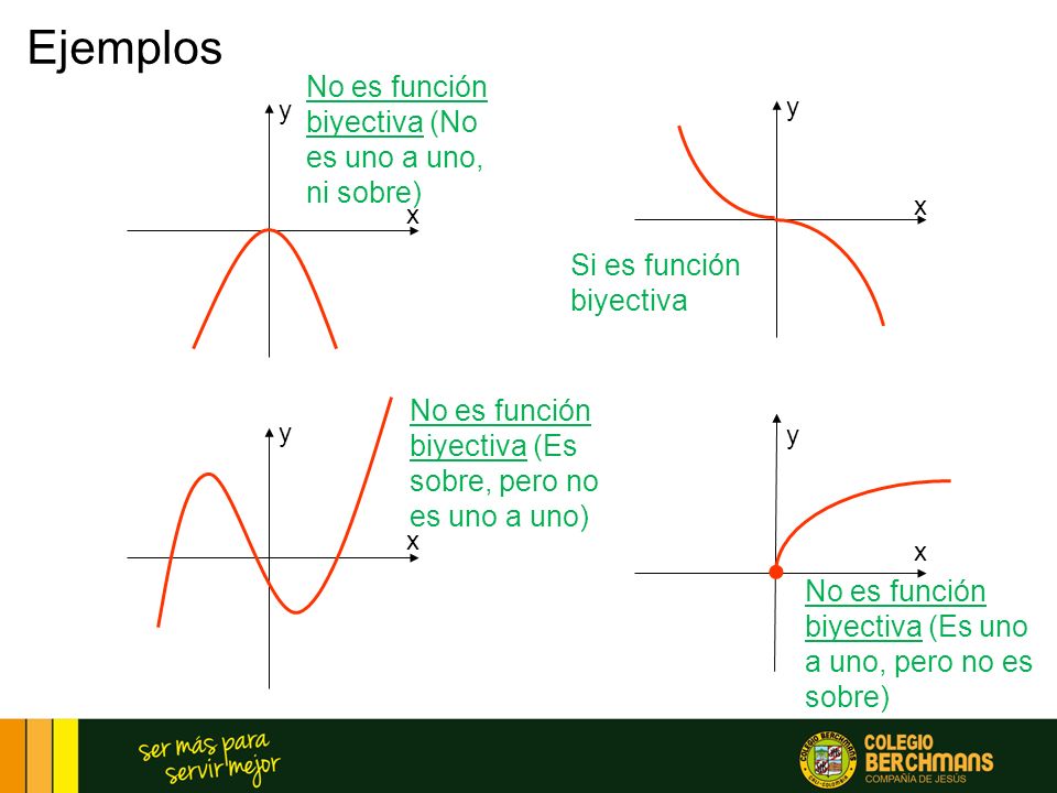 • Ejemplos No es función biyectiva (No es uno a uno, ni sobre)