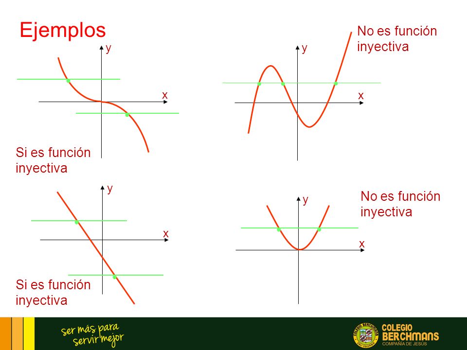 Ejemplos • • • • No es función inyectiva Si es función inyectiva