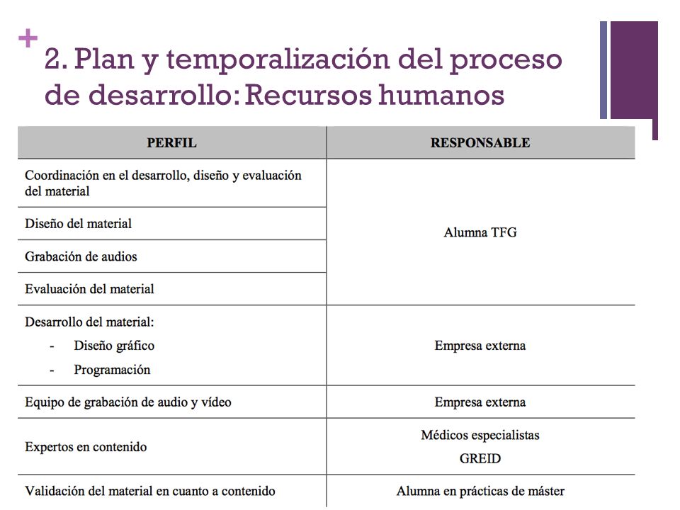 2. Plan y temporalización del proceso de desarrollo: Recursos humanos
